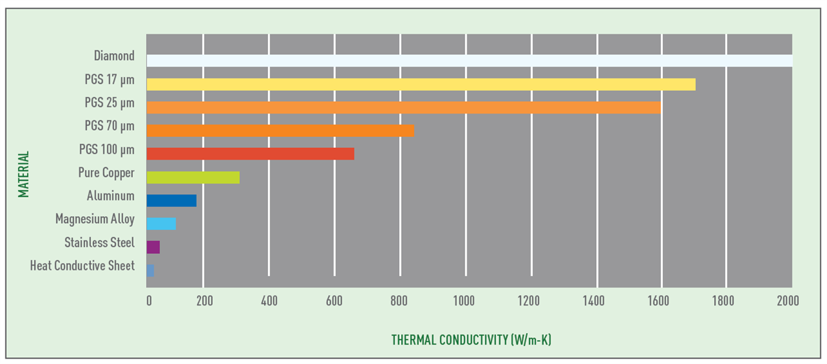 Panasonic PGS Thermal Graphite Sheets